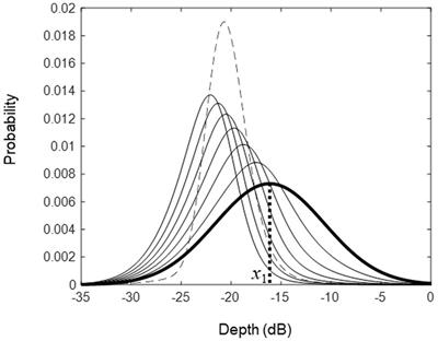 Tests of human auditory temporal resolution: preliminary investigation of ZEST parameters for amplitude modulation detection